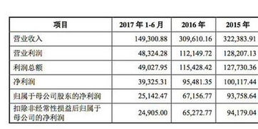 天风证券佣金怎么看的