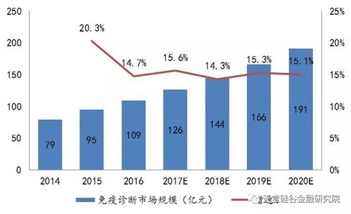 渤海证券怎么开通reits