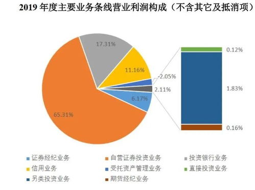 渤海证券怎么开通reits