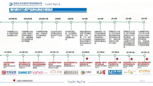渤海证券怎么开通reits