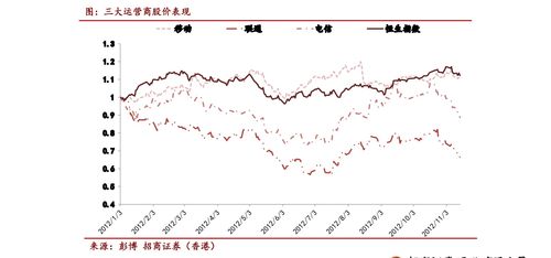 如何看股票的转债代码