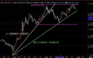 如何分析股票赚钱
