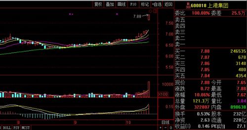 股票如何自由交易 股票如何自由交易