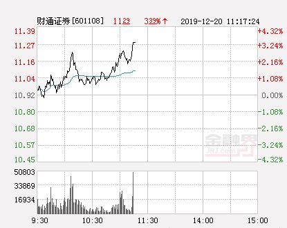 财通证券成交量怎么样