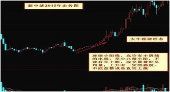 如何发现黑马股票
