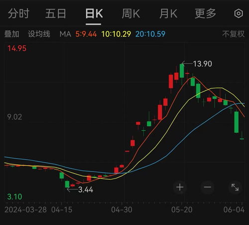 股票如何造假
