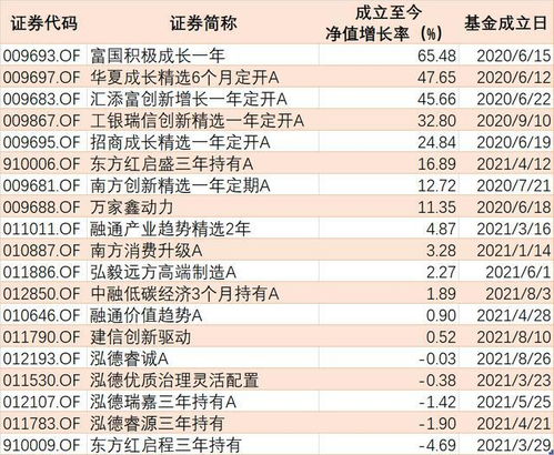北京证券所的基金怎么样