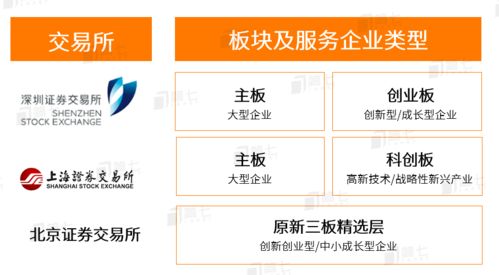 北京证券所的基金怎么样