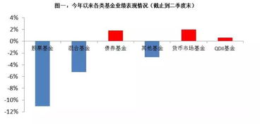 怎么获得证券数据