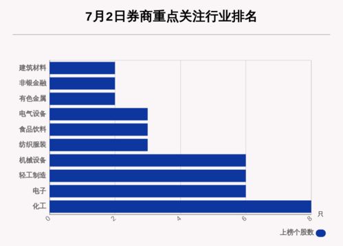 怎么获得证券数据