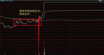 如何提升股票交易技巧