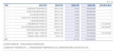 君安证券怎么绑银行卡号