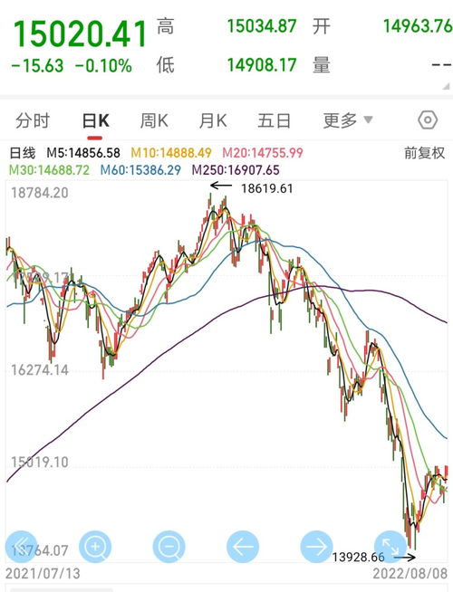 如何买台湾股票