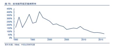如何买台湾股票