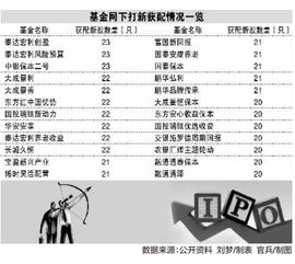 股票打新如何获得配额