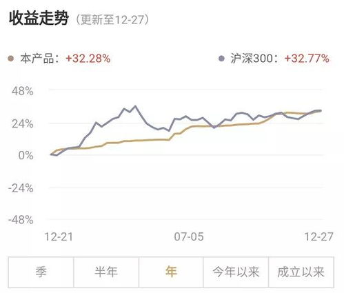 股票打新如何获得配额
