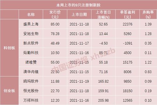 股票打新如何获得配额
