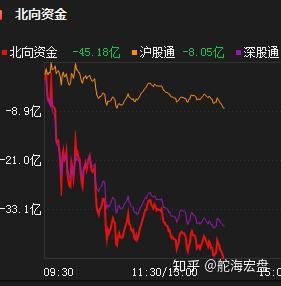 昨天股票市场走势如何