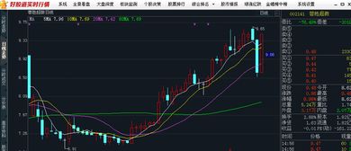 如何寻找困境反转型股票