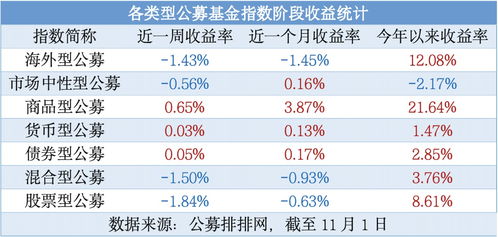 证券收益怎么计算