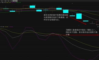 股票初学者如何看盘