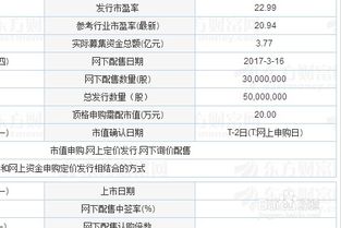 股票中签后放弃后果如何