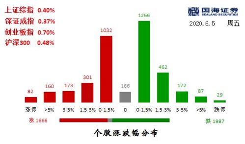证券公司怎么驻足