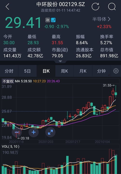 如何寻找十倍股票的方法