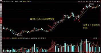 如何选股抓涨停板股票