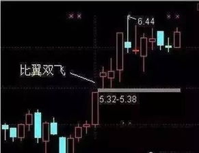 如何选股抓涨停板股票