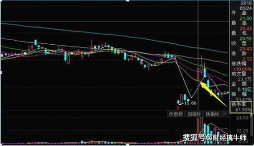 股票pev 如何计算 股票pev 如何计算