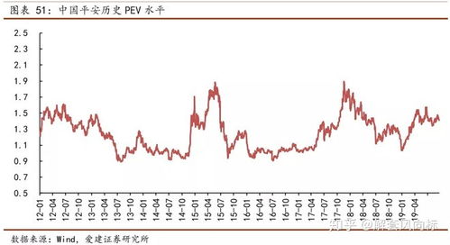 股票pev 如何计算 股票pev 如何计算