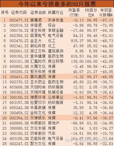 股票pev 如何计算 股票pev 如何计算
