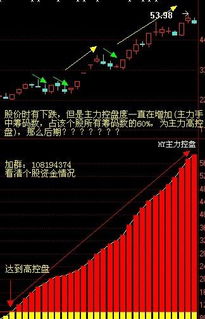 股票如何模拟