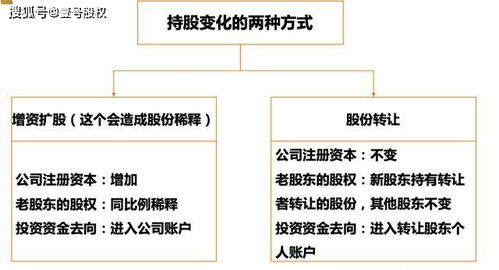 股票原始股如何变现的
