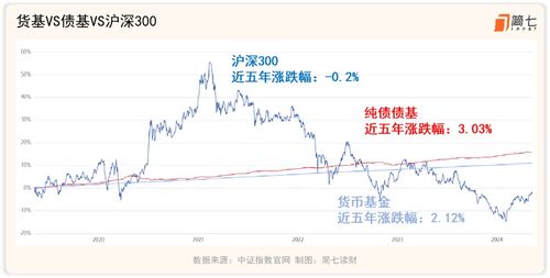 如何打理股票基金