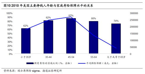 保险股票如何选择 保险股票如何选择