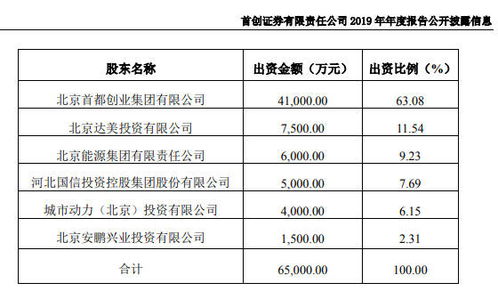 首创证券如何查股票账户