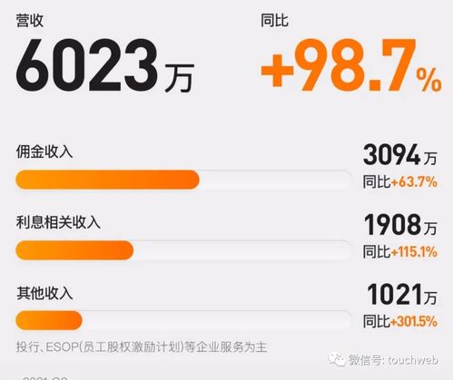 老虎证券怎么绑定账号