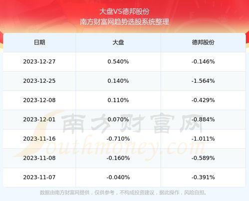 明天德邦股票走势如何