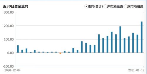 中信证券怎么选港股