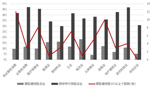 中信证券怎么选港股