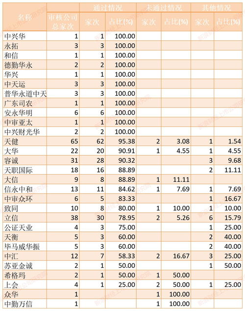 民生证券综合排名怎么查