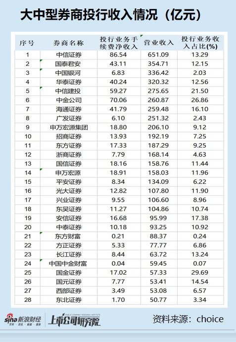 民生证券综合排名怎么查