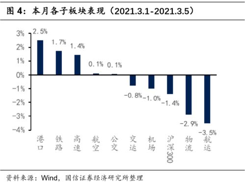 如何提升股票的周期性质
