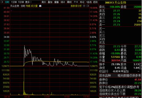 股票进价高了如何办