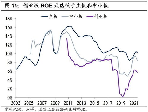 股票如何roe