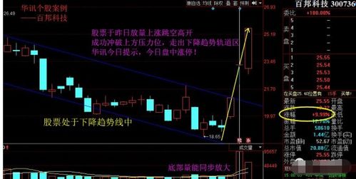 股票如何调整成功