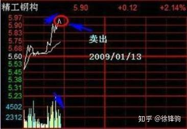 如何开2个股票帐号