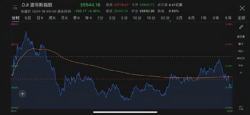 如何做一个股票曲线图表